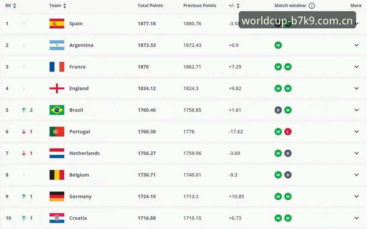 2026世界杯投注平台选择完整指南：从FIFA官网系统到B7K9专业解析